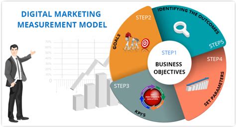 Market Measurement .